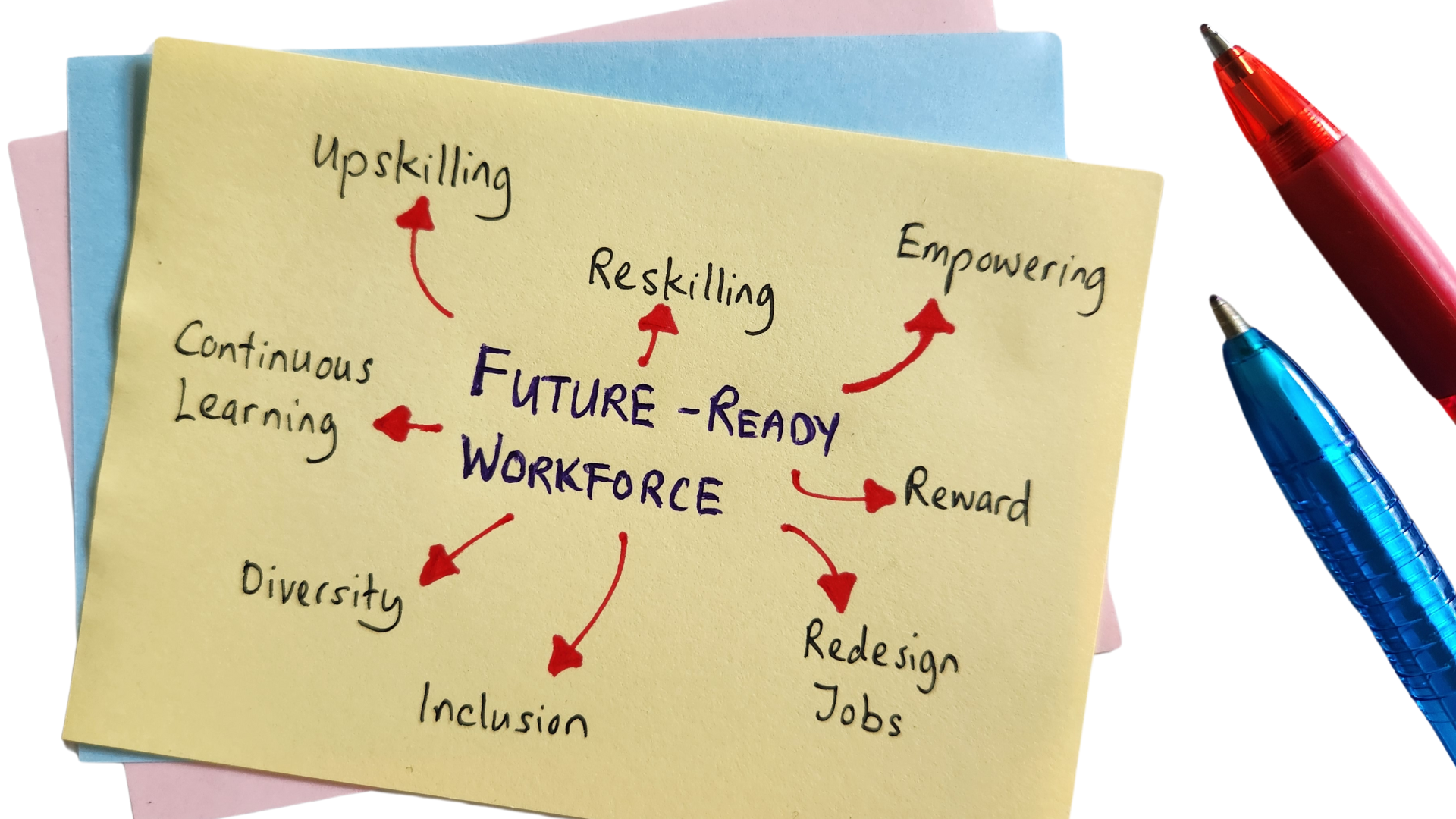 Image of graphic showing Future-Ready Workforce - Upskilling, reskilling, empowering, reward, redesign jobs, inclusion, diversity, continuous learning.