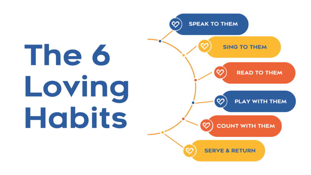 The Six Loving Habits: Sing to, Read to, Speak to, Play with, Count with, and Serve & Return